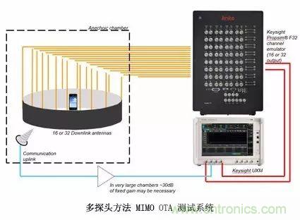 輻射兩步法 MIMO OTA 測試方法發明人給大家開小灶、劃重點