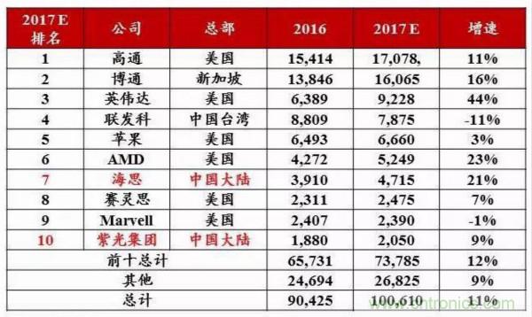 自主可控不是口號，中國電子展有話說