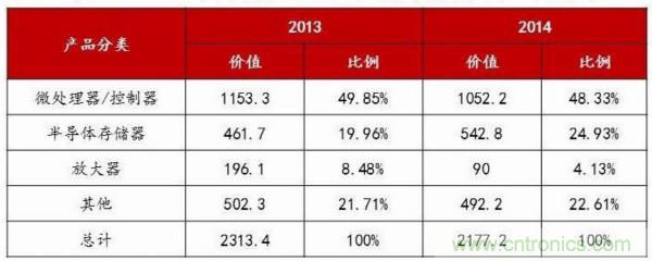 自主可控不是口號，中國電子展有話說