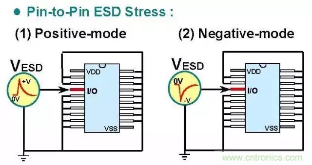 關于靜電放電保護的專業(yè)知識，不看可惜了！