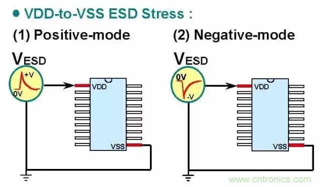 關于靜電放電保護的專業(yè)知識，不看可惜了！