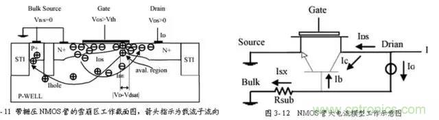 關于靜電放電保護的專業(yè)知識，不看可惜了！