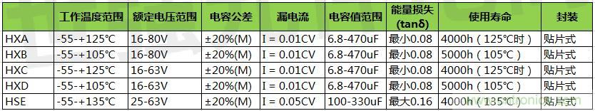 黑金剛導電聚合物混合鋁電解電容器選型，適用于低壓直流系統