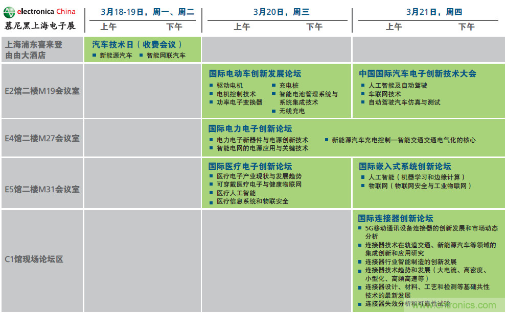 2019年慕尼黑上海電子展觀眾注冊正式開啟，迅速領取e星球免費通行證！