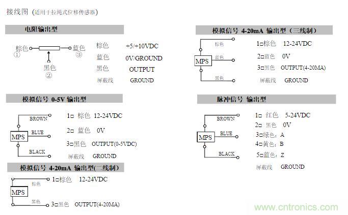 拉線位移傳感器原理、設計方案、接線圖