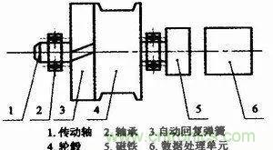 拉線位移傳感器原理、設計方案、接線圖