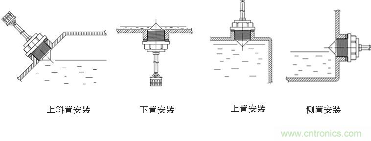 光電式與浮球式液位傳感器相比，哪個(gè)更可靠？