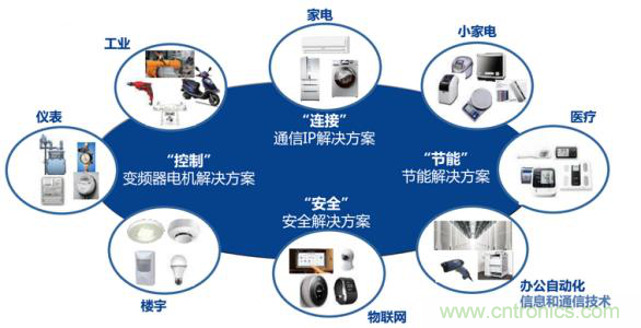 瑞薩電子將亮相CEF，會(huì)帶來(lái)那些搶眼貨？