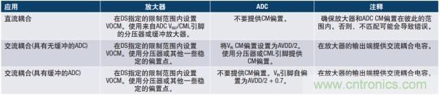 從直流到寬帶，模擬信號(hào)鏈設(shè)計(jì)不可忽略的“共模”