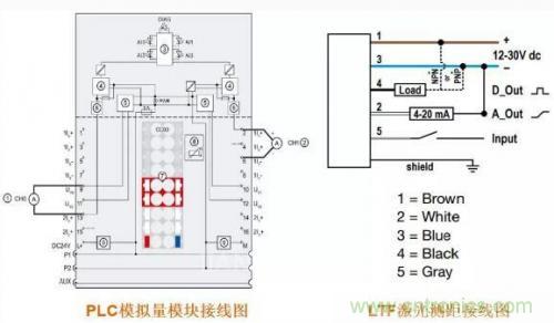 解析使用PLC驅(qū)動(dòng)激光測距傳感器的方案 解析使用PLC驅(qū)動(dòng)激光測距傳感器的方案