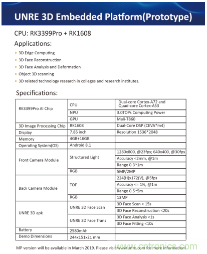 基于瑞芯微RK3399Pro＋RK1608，盎銳科技發(fā)布一體化3D智能視覺開發(fā)平臺(tái)