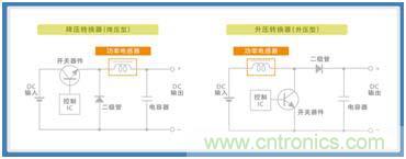 如何應對DC-DC轉(zhuǎn)換器的功率電感器發(fā)出的"嘰"嘯叫? 如何應對DC-DC轉(zhuǎn)換器的功率電感器發(fā)出的"嘰"嘯叫?
