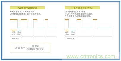 如何應對DC-DC轉(zhuǎn)換器的功率電感器發(fā)出的"嘰"嘯叫? 如何應對DC-DC轉(zhuǎn)換器的功率電感器發(fā)出的"嘰"嘯叫?