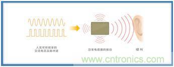 如何應對DC-DC轉(zhuǎn)換器的功率電感器發(fā)出的"嘰"嘯叫? 如何應對DC-DC轉(zhuǎn)換器的功率電感器發(fā)出的"嘰"嘯叫?