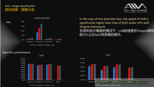 瑞芯微RK3399成首輪通過AI基準測試人工智能芯片 瑞芯微RK3399成首輪通過AI基準測試人工智能芯片