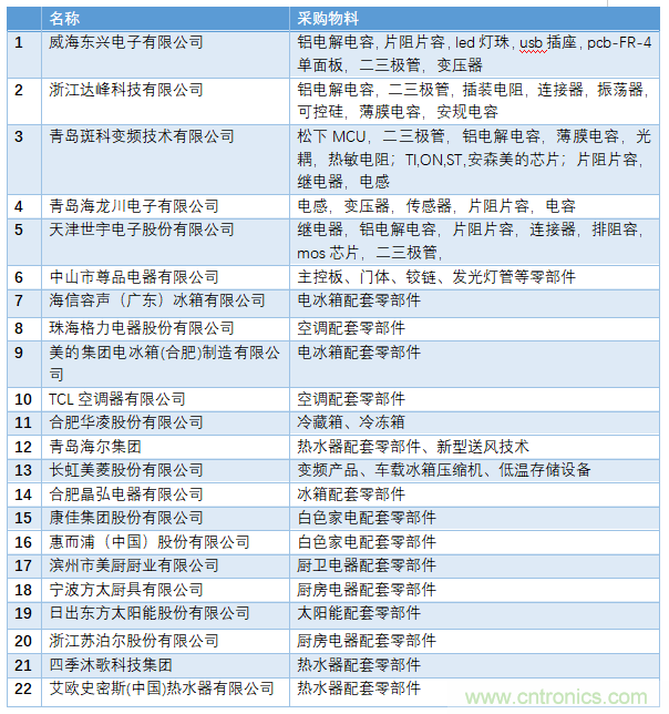 電子行業年度盛會，精彩一觸即發！——文末彩蛋更精彩！