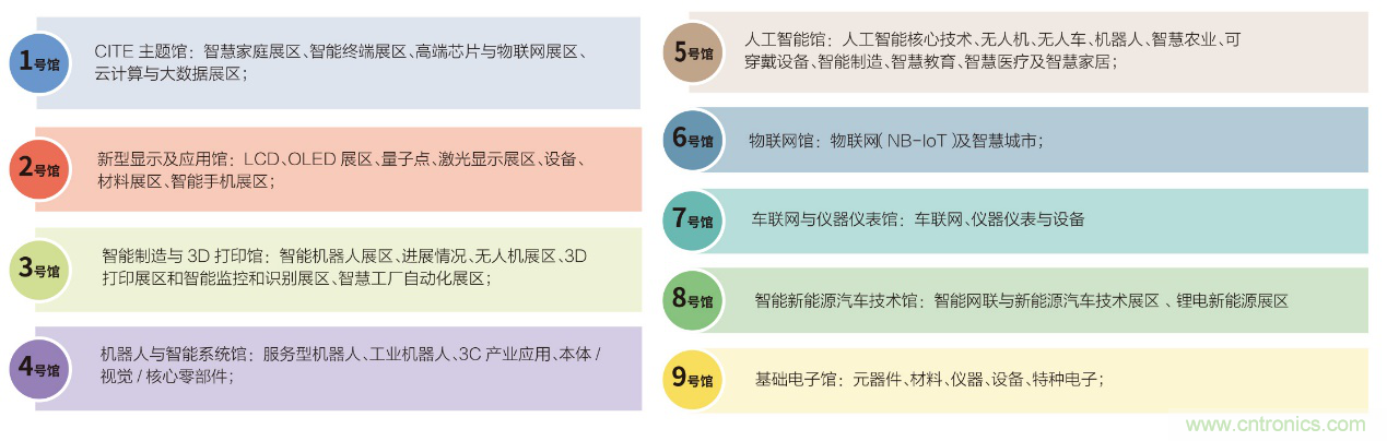 電子行業年度盛會，精彩一觸即發！——文末彩蛋更精彩！