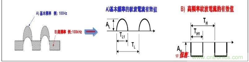 紋波電流到底為何物？鋁電解電容的紋波電流如何計算？