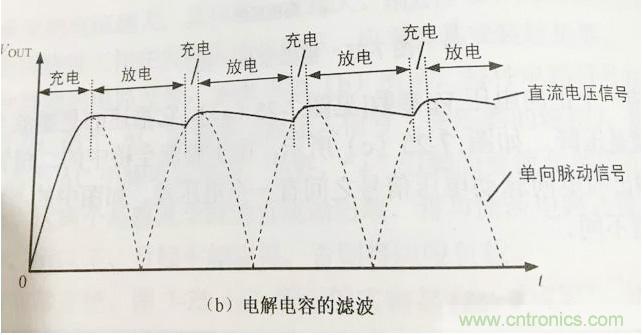 更深層次了解，電容是起了什么作用？