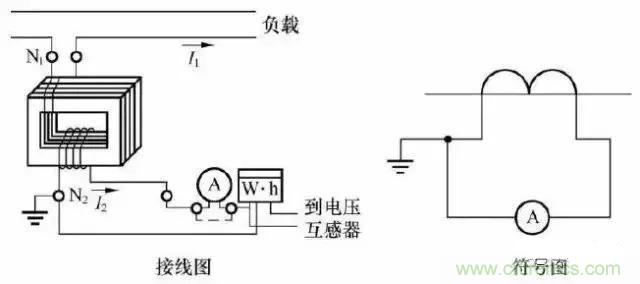 解說互感器、電能表的接線示意圖及原理
