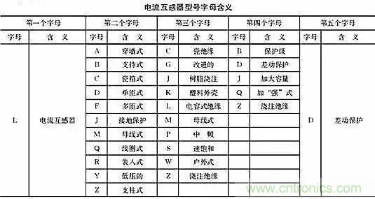 解說互感器、電能表的接線示意圖及原理