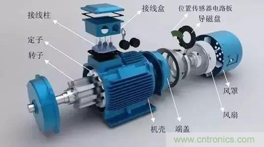 電動機電流過高？主要是這些原因！