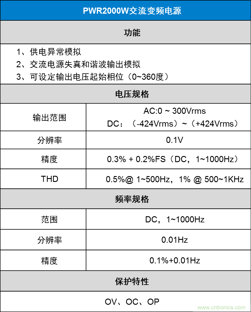 如何進行LED驅(qū)動電源測試?