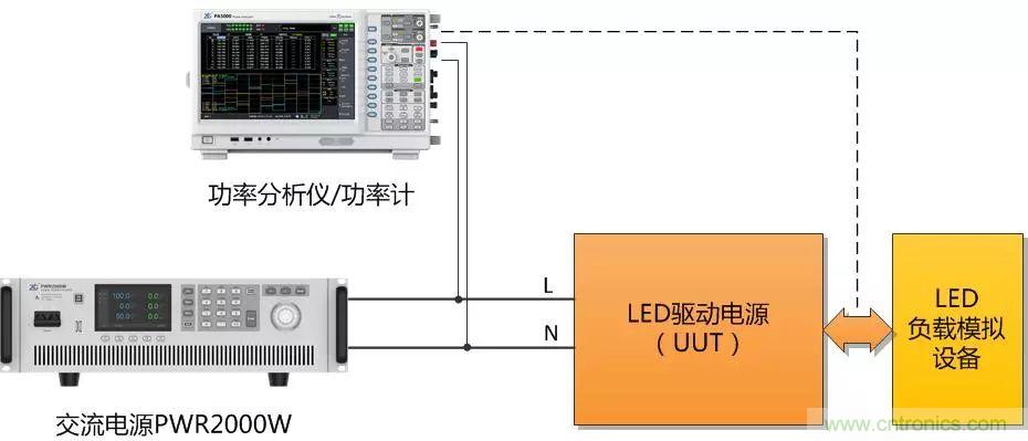 如何進行LED驅(qū)動電源測試?