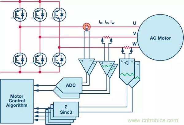 如何實現(xiàn)電機驅(qū)動中Σ-Δ ADC的最佳性能? 如何實現(xiàn)電機驅(qū)動中Σ-Δ ADC的最佳性能?