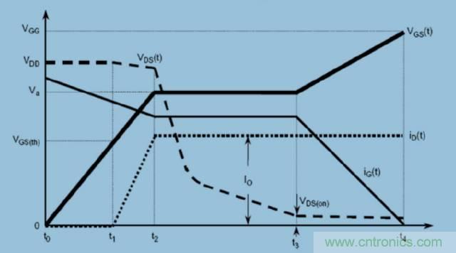 MOS管開關時的米勒效應!