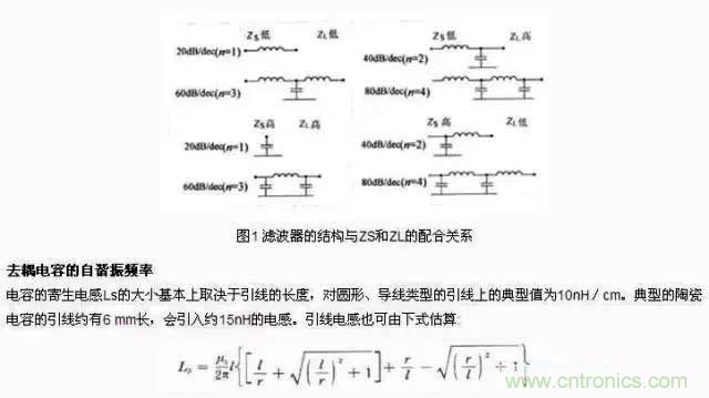 濾波、接地、屏蔽、PCB布局四大視角看EMC設計