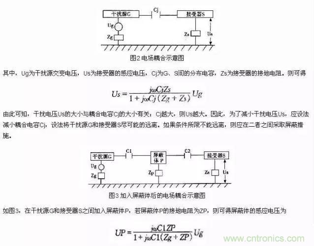 濾波、接地、屏蔽、PCB布局四大視角看EMC設計