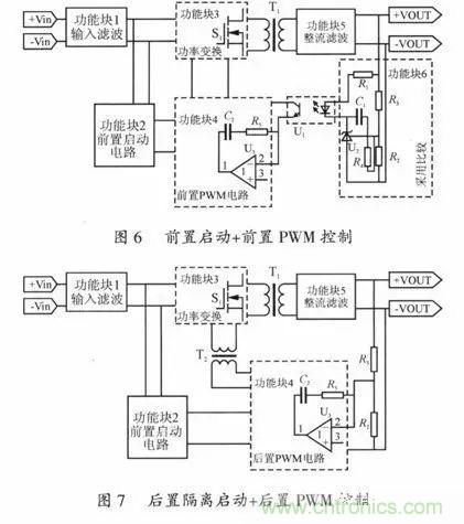 開關(guān)電源穩(wěn)定性的設(shè)計與測試!
