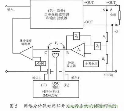 開關(guān)電源穩(wěn)定性的設(shè)計與測試!