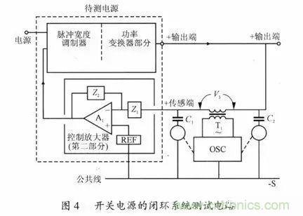 開關(guān)電源穩(wěn)定性的設(shè)計與測試!
