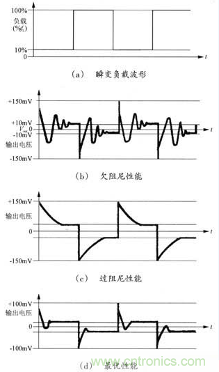 開關(guān)電源穩(wěn)定性的設(shè)計與測試!
