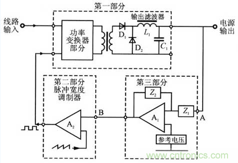 開關(guān)電源穩(wěn)定性的設(shè)計與測試!
