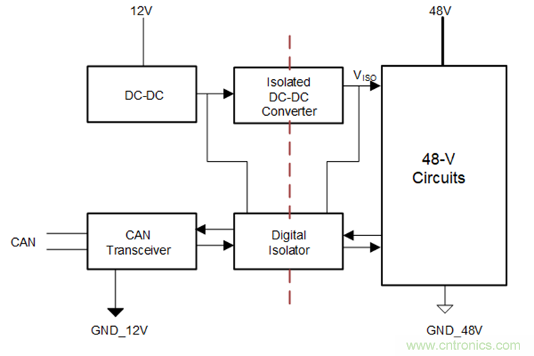 簡化HEV 48V系統(tǒng)的隔離CAN、電源接口
