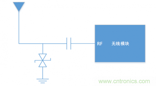 硬件工程師需知的：射頻模塊類產(chǎn)品，ESD抗擾度應(yīng)當(dāng)如何考慮？