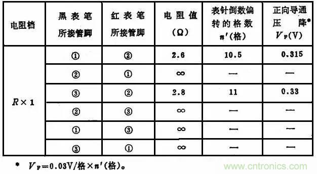 二極管，你真的了解她么？