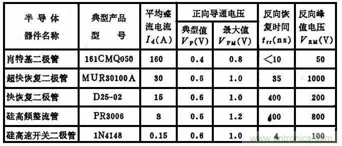 二極管，你真的了解她么？