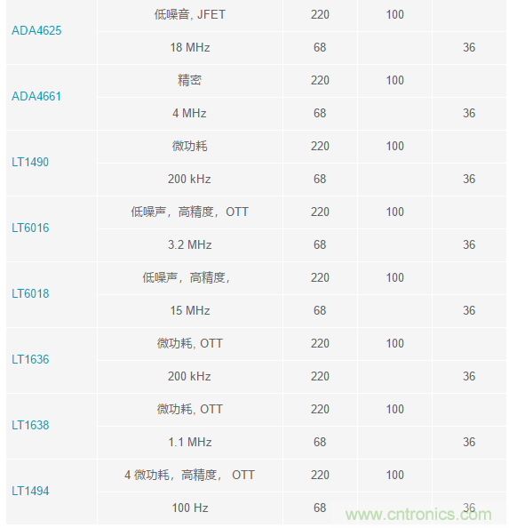 當(dāng)電子元件性能下降,如何保護(hù)您的模擬前端?