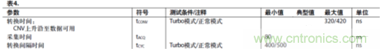 運放設(shè)計這十個坑點，你遇到過幾個？
