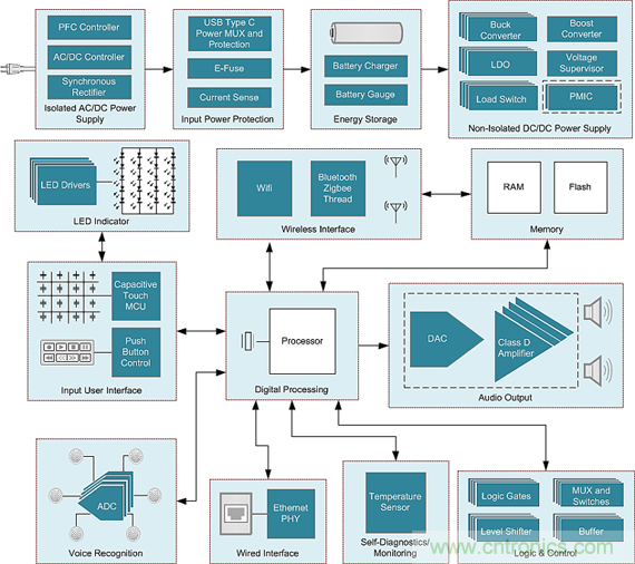 控制權大作戰：誰才是智能家居系統的控制中心？