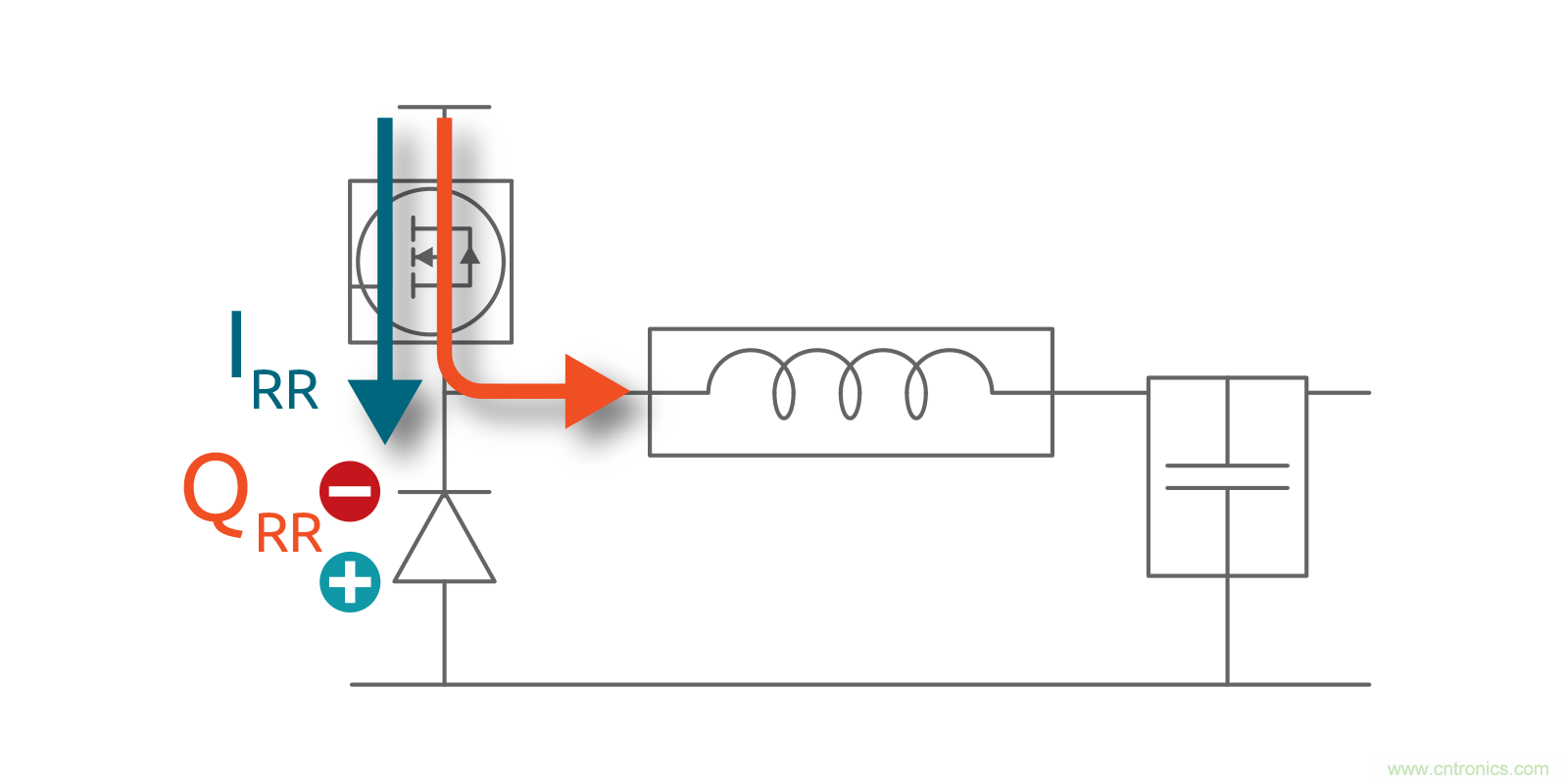 MOSFET Qrr—在追求能效時，忽視這一參數是危險的