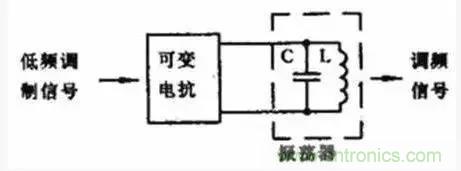 模擬電路8大概念，你爛熟于心了嗎？