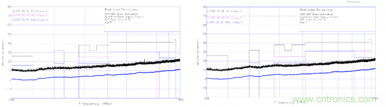德州儀器:DC DC 轉(zhuǎn)換器 EMI 的工程師指南(四)——輻射發(fā)射 德州儀器:DC DC 轉(zhuǎn)換器 EMI 的工程師指南(四)——輻射發(fā)射