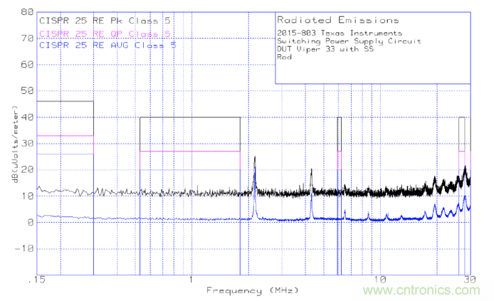 德州儀器:DC DC 轉(zhuǎn)換器 EMI 的工程師指南(四)——輻射發(fā)射 德州儀器:DC DC 轉(zhuǎn)換器 EMI 的工程師指南(四)——輻射發(fā)射