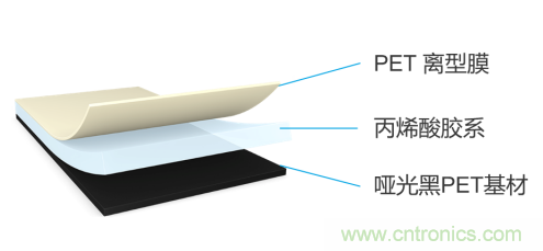 tesa 7905超薄遮蔽膠帶，助力手機廠商實現5G時代無限創新的手機設計