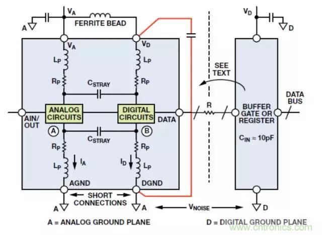 ADC輸出處理千萬小心,“接地技術指南”奉上 ADC輸出處理千萬小心,“接地技術指南”奉上